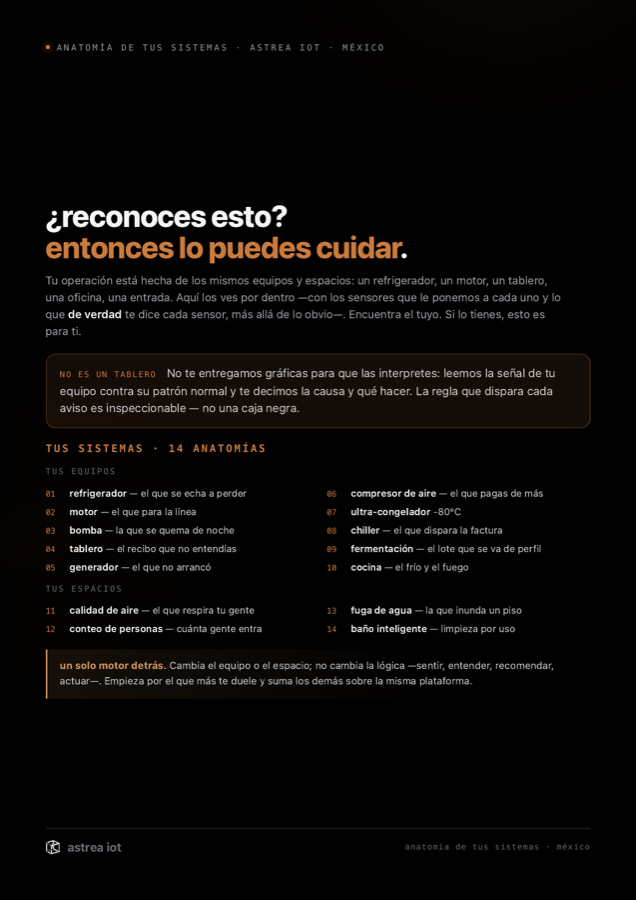 anatomía de tus sistemas